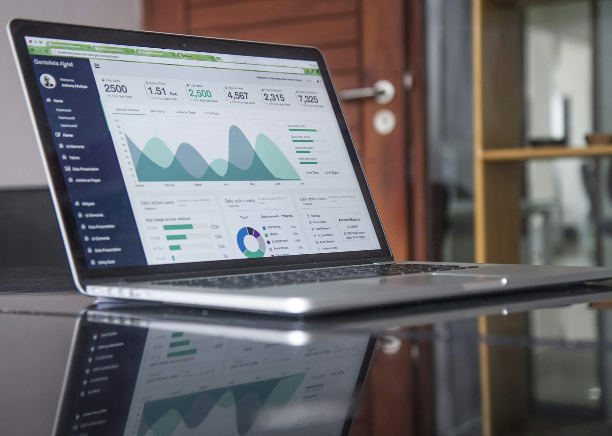 Financial Modeling Dashboard Framework